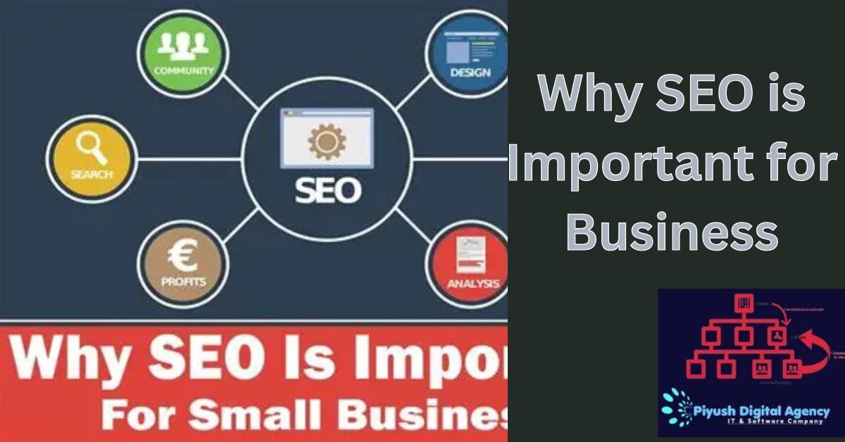 Read more about the article Why SEO is Important for Business